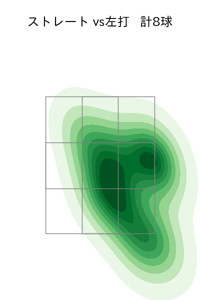 岩田 将貴 配球ヒートマップ(2025年6月)