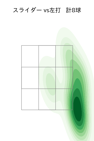 岩田 将貴 配球ヒートマップ(2025年6月)