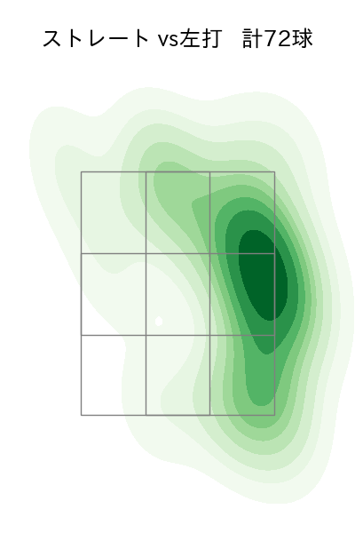 ケイ 配球ヒートマップ(2025年6月)
