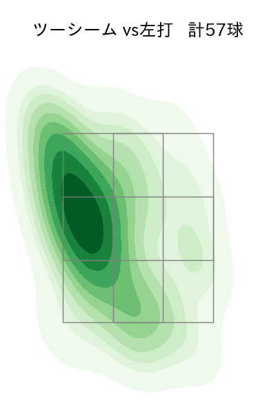 ケイ 配球ヒートマップ(2025年6月)
