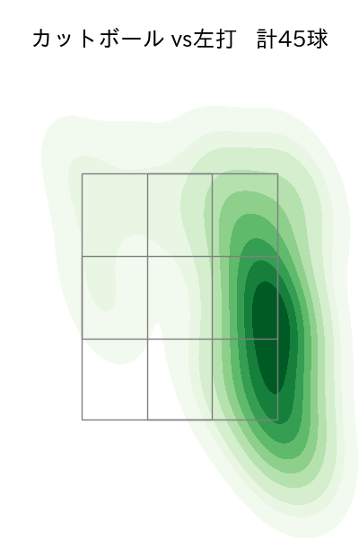 ケイ 配球ヒートマップ(2025年6月)