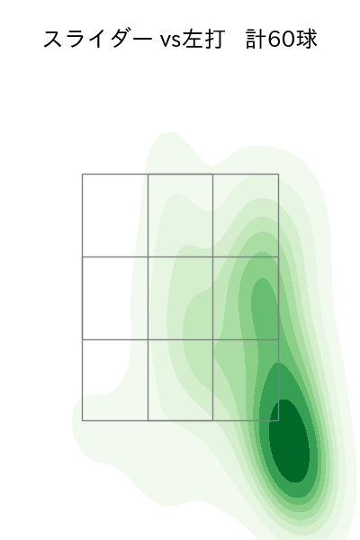 ケイ 配球ヒートマップ(2025年6月)