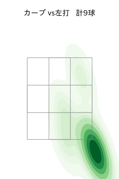 ケイ 配球ヒートマップ(2025年6月)