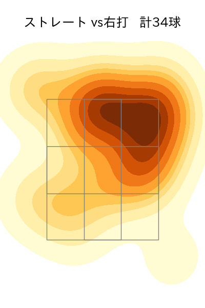 ケイ 配球ヒートマップ(2025年6月)
