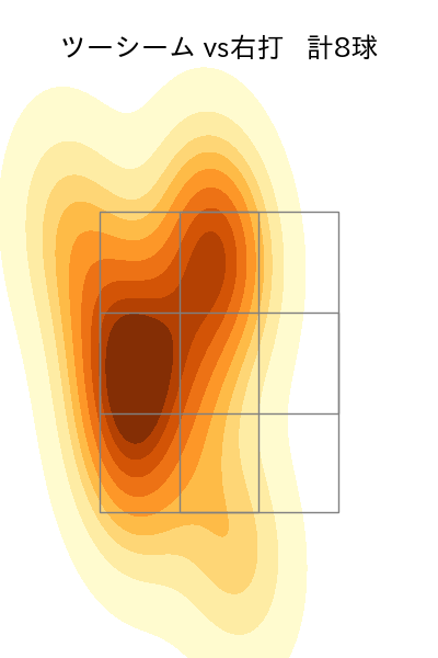 ケイ 配球ヒートマップ(2025年6月)