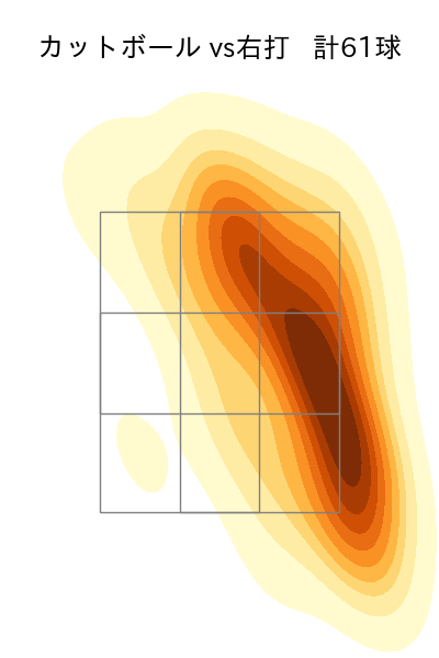 ケイ 配球ヒートマップ(2025年6月)