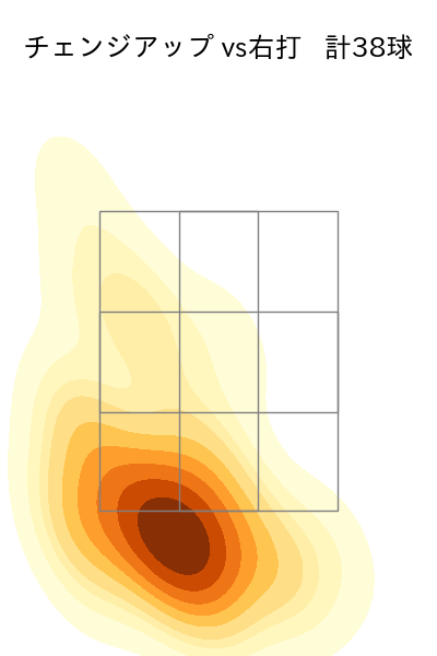 ケイ 配球ヒートマップ(2025年6月)
