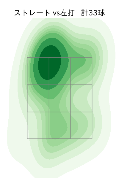 堀岡 隼人 配球ヒートマップ(2025年6月)