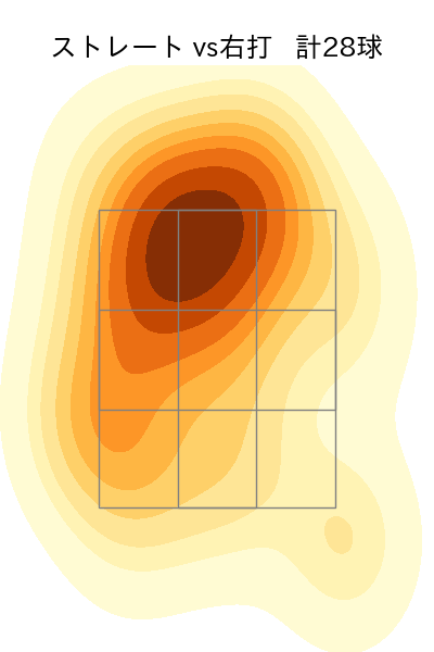 堀岡 隼人 配球ヒートマップ(2025年6月)