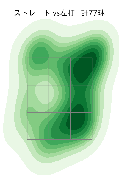 バウアー 配球ヒートマップ(2025年6月)