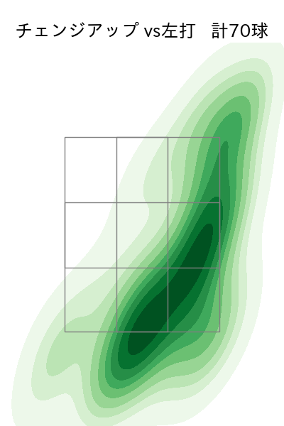 バウアー 配球ヒートマップ(2025年6月)
