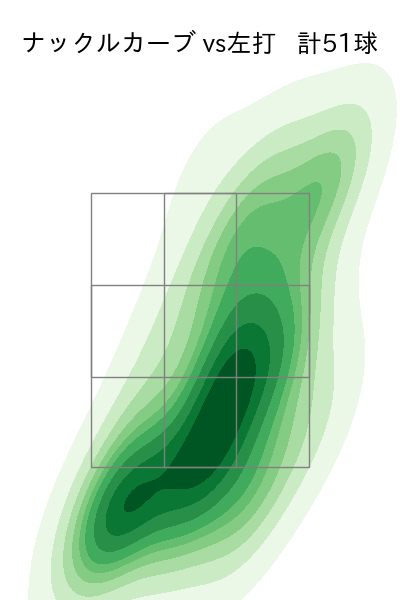 バウアー 配球ヒートマップ(2025年6月)