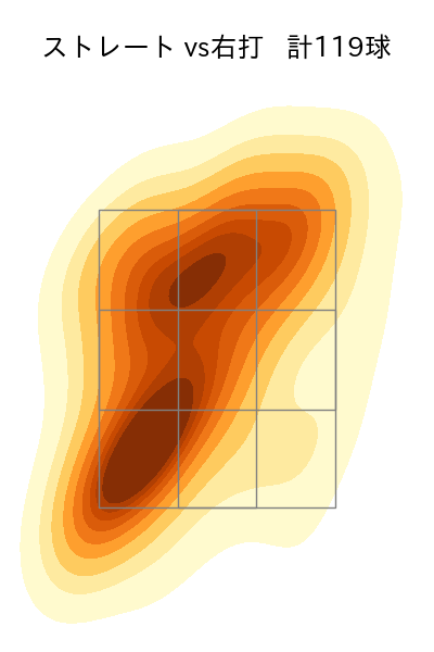 バウアー 配球ヒートマップ(2025年6月)