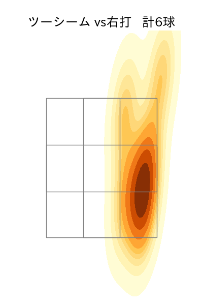 バウアー 配球ヒートマップ(2025年6月)
