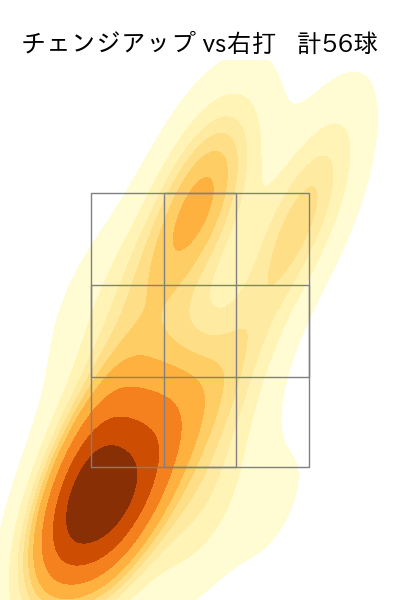 バウアー 配球ヒートマップ(2025年6月)