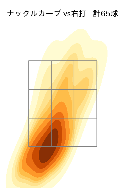 バウアー 配球ヒートマップ(2025年6月)