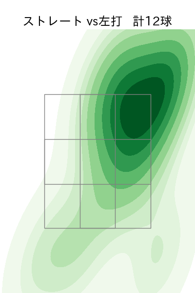 マルセリーノ 配球ヒートマップ(2025年6月)