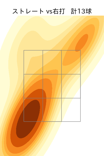 マルセリーノ 配球ヒートマップ(2025年6月)