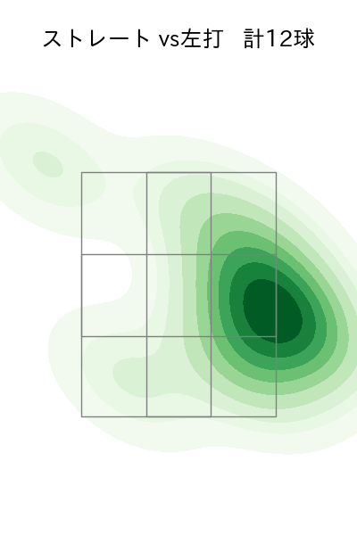 東 克樹 配球ヒートマップ(2025年7月)
