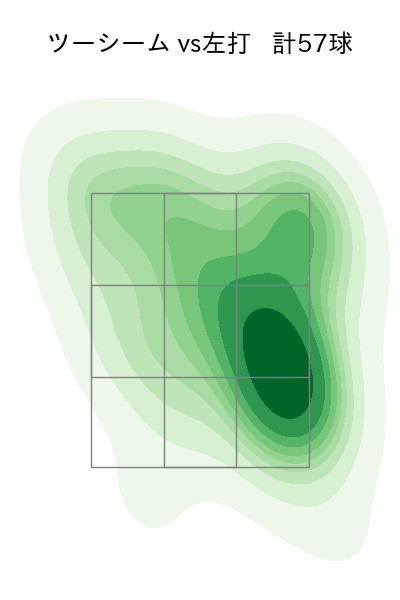 東 克樹 配球ヒートマップ(2025年7月)