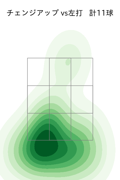 東 克樹 配球ヒートマップ(2025年7月)