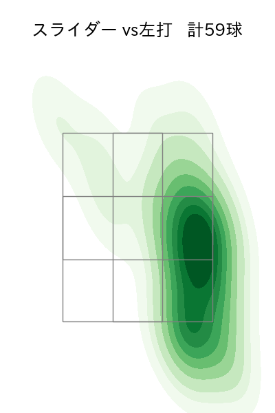 東 克樹 配球ヒートマップ(2025年7月)