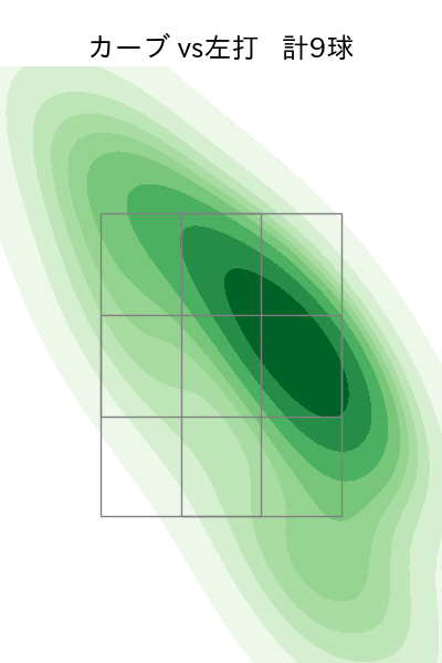 東 克樹 配球ヒートマップ(2025年7月)