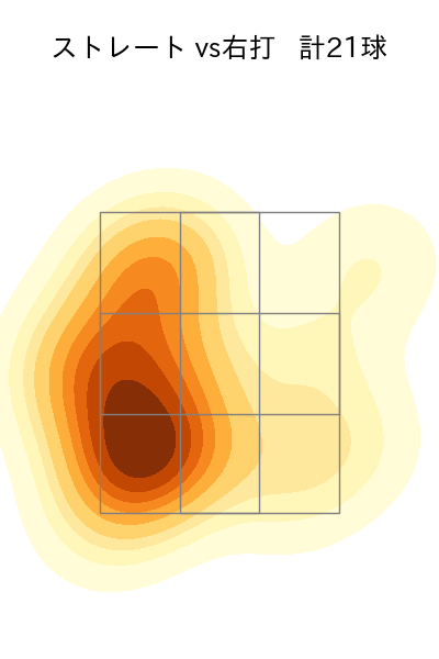 東 克樹 配球ヒートマップ(2025年7月)