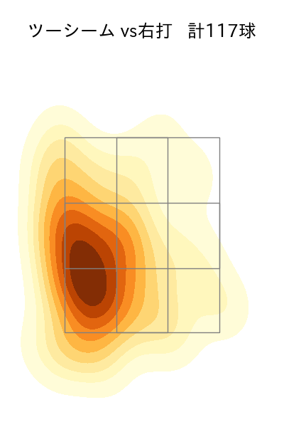 東 克樹 配球ヒートマップ(2025年7月)