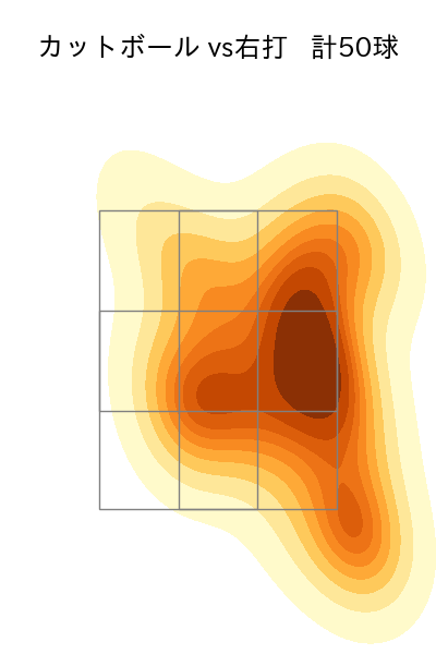 東 克樹 配球ヒートマップ(2025年7月)