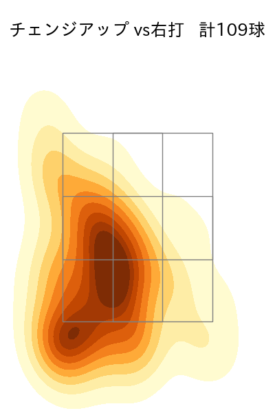 東 克樹 配球ヒートマップ(2025年7月)