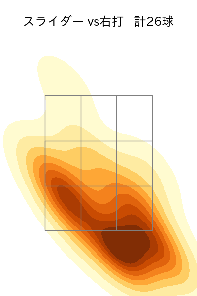 東 克樹 配球ヒートマップ(2025年7月)