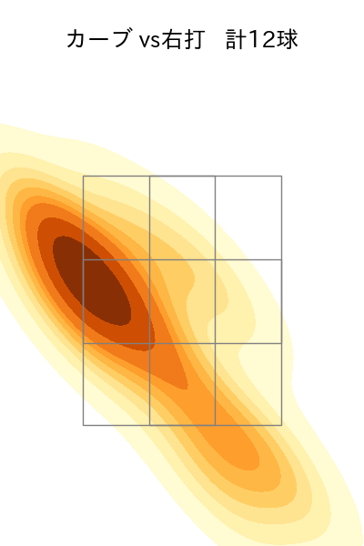 東 克樹 配球ヒートマップ(2025年7月)