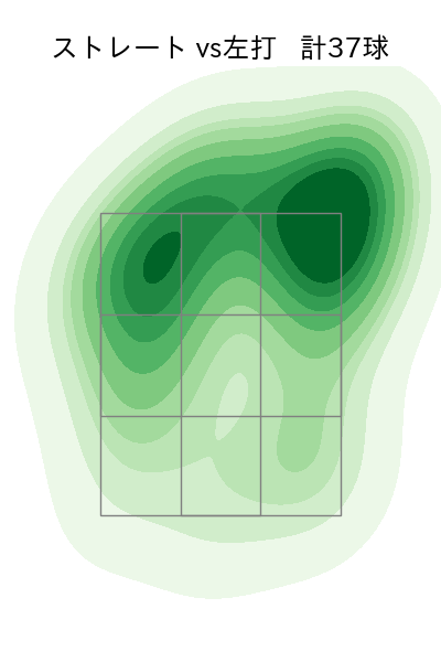 伊勢 大夢 配球ヒートマップ(2025年7月)