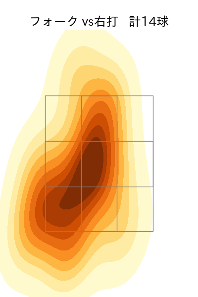 伊勢 大夢 配球ヒートマップ(2025年7月)
