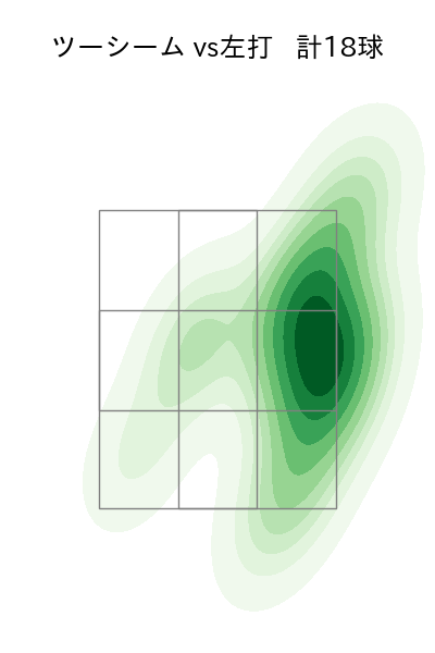 大貫 晋一 配球ヒートマップ(2025年7月)