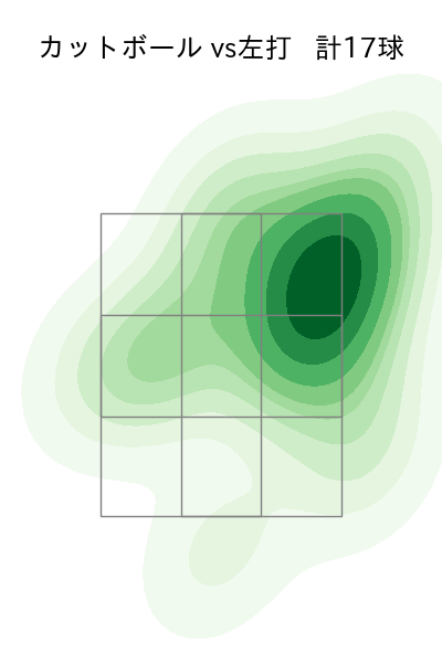 大貫 晋一 配球ヒートマップ(2025年7月)