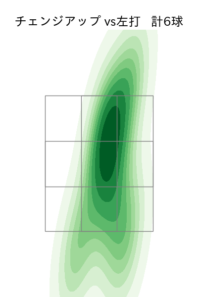 大貫 晋一 配球ヒートマップ(2025年7月)