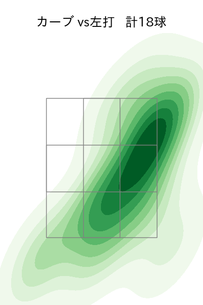 大貫 晋一 配球ヒートマップ(2025年7月)