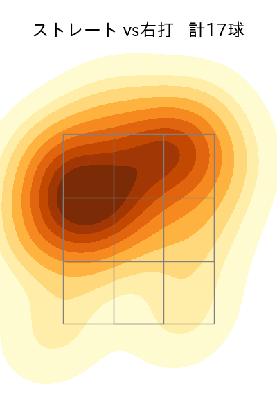 大貫 晋一 配球ヒートマップ(2025年7月)