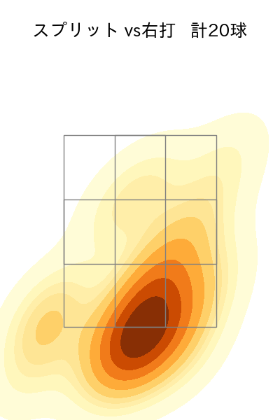 大貫 晋一 配球ヒートマップ(2025年7月)