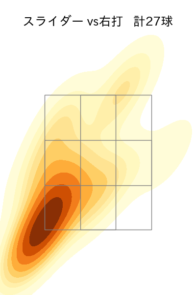 大貫 晋一 配球ヒートマップ(2025年7月)