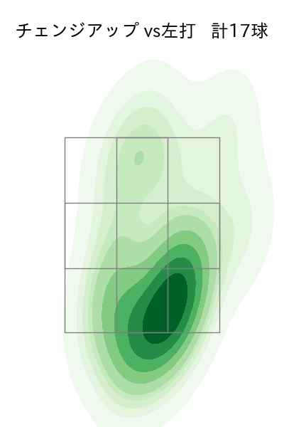 小園 健太 配球ヒートマップ(2025年7月)