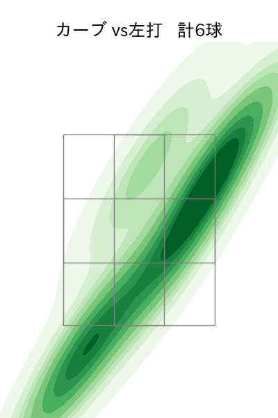 小園 健太 配球ヒートマップ(2025年7月)