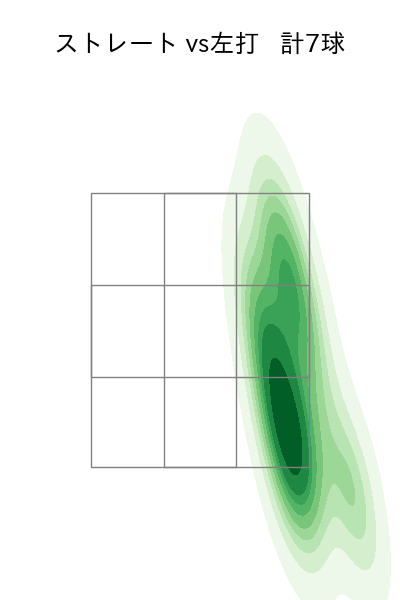 坂本 裕哉 配球ヒートマップ(2025年7月)