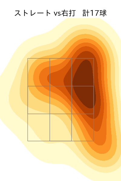坂本 裕哉 配球ヒートマップ(2025年7月)