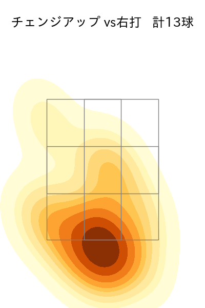 坂本 裕哉 配球ヒートマップ(2025年7月)
