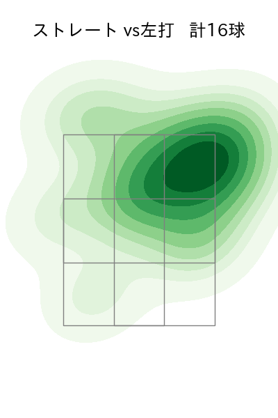入江 大生 配球ヒートマップ(2025年7月)