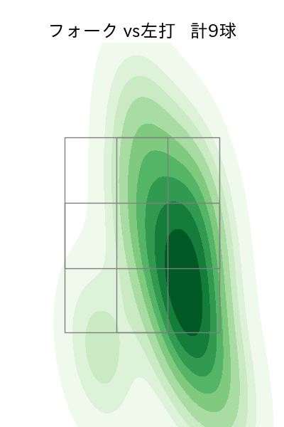 入江 大生 配球ヒートマップ(2025年7月)