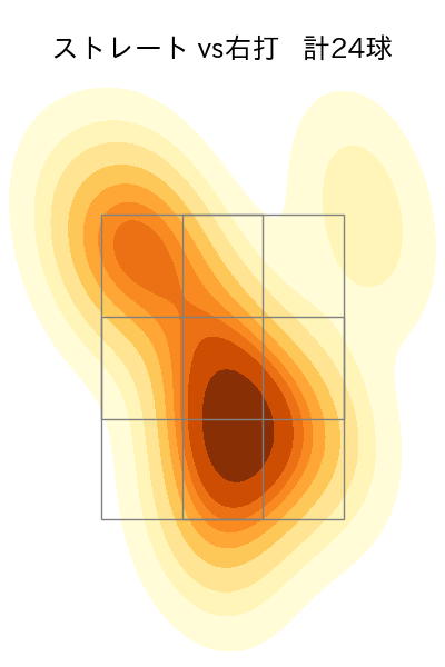 入江 大生 配球ヒートマップ(2025年7月)